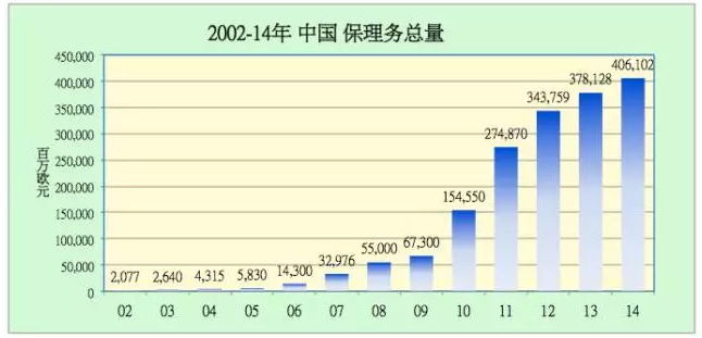 18 保理实务1