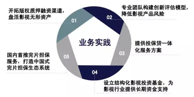 18 投保贷2