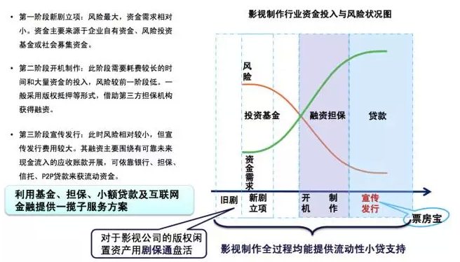 18 投保贷3