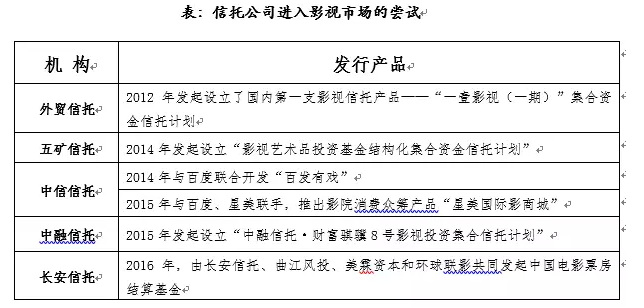 18 电影行业痛点1