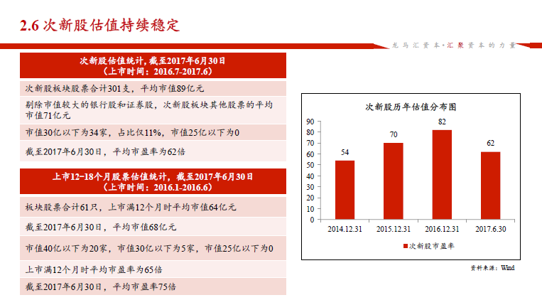 来源：龙马汇资本